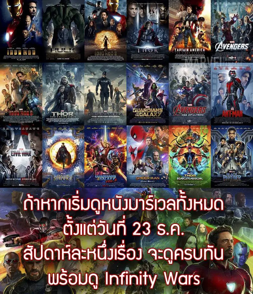 “Marvel ปี 2026: ฟื้นหรือหายนะ? วิเคราะห์ชะตากรรมจักรวาล MCU ในยุคท้าทาย”